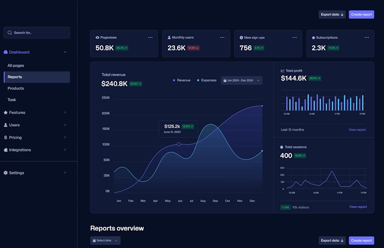 Dashboard met grafieken en data overzicht
